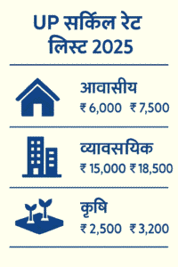 UPBHULEK सर्किल रेट लिस्ट 2025